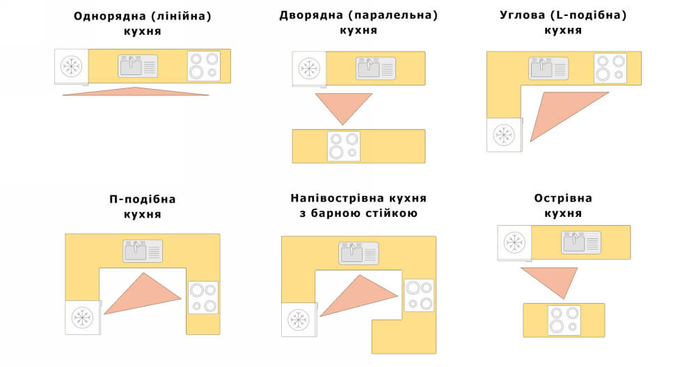 Типи кухні на замовлення Дніпро