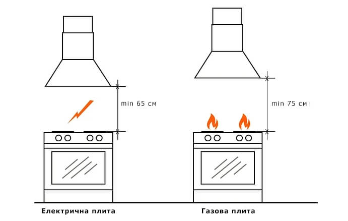 Витяжка для кухні на замовлення Дніпро