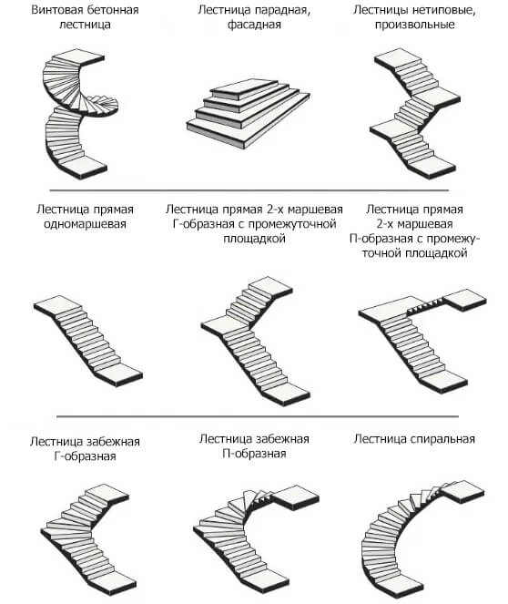 Виды лестницы на заказ по форме и типу марша Виды лестницы на заказ по форме и типу марша