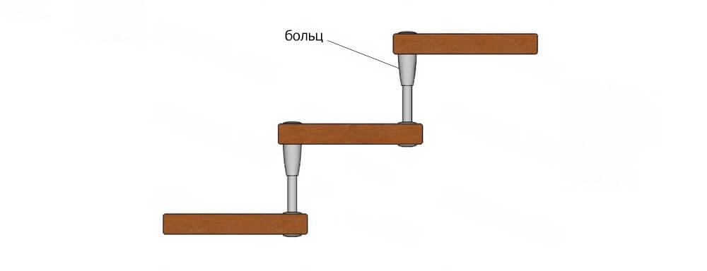 Несучий елемент больцевих сходів на замовлення Несучий елемент больцевих сходів на замовлення