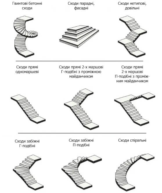 Сходи на замовлення за формою і типом маршу Сходи на замовлення за формою і типом маршу