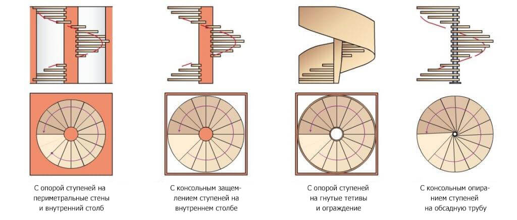 Типы винтовых лестниц на заказ