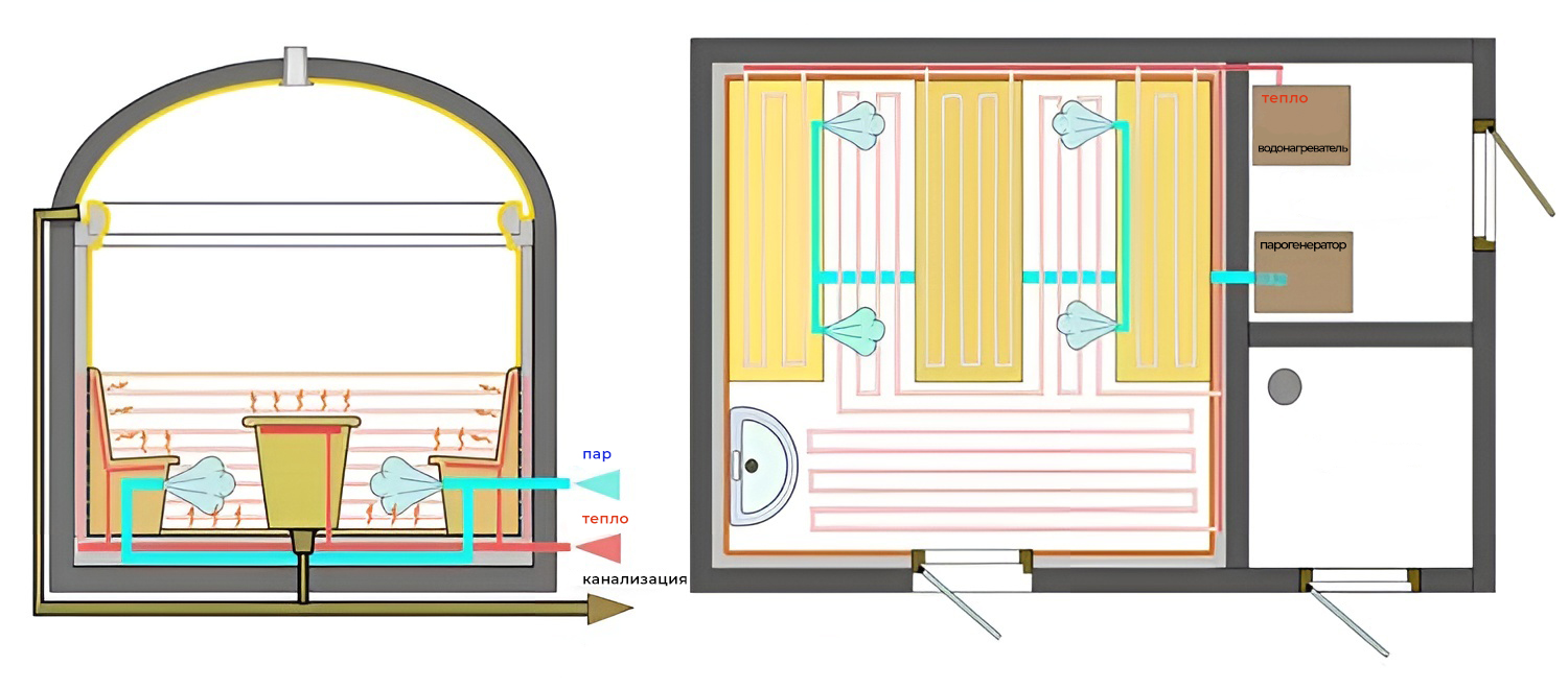 хамам или сауна хамам или сауна