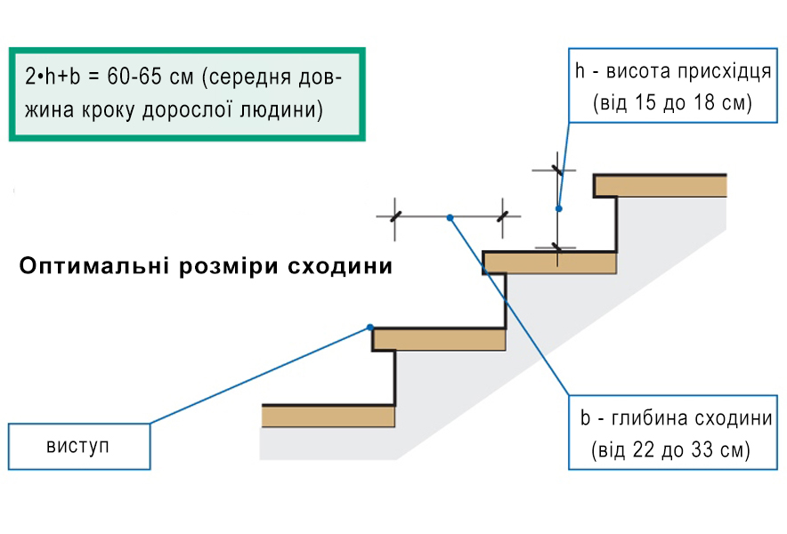 Сходини сходів